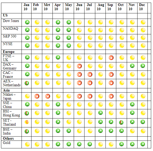 Latest Initial Trend Expectations